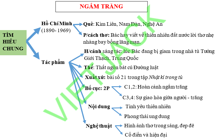 Phân tích bài thơ Ngắm Trăng lớp 8 Gallery 2