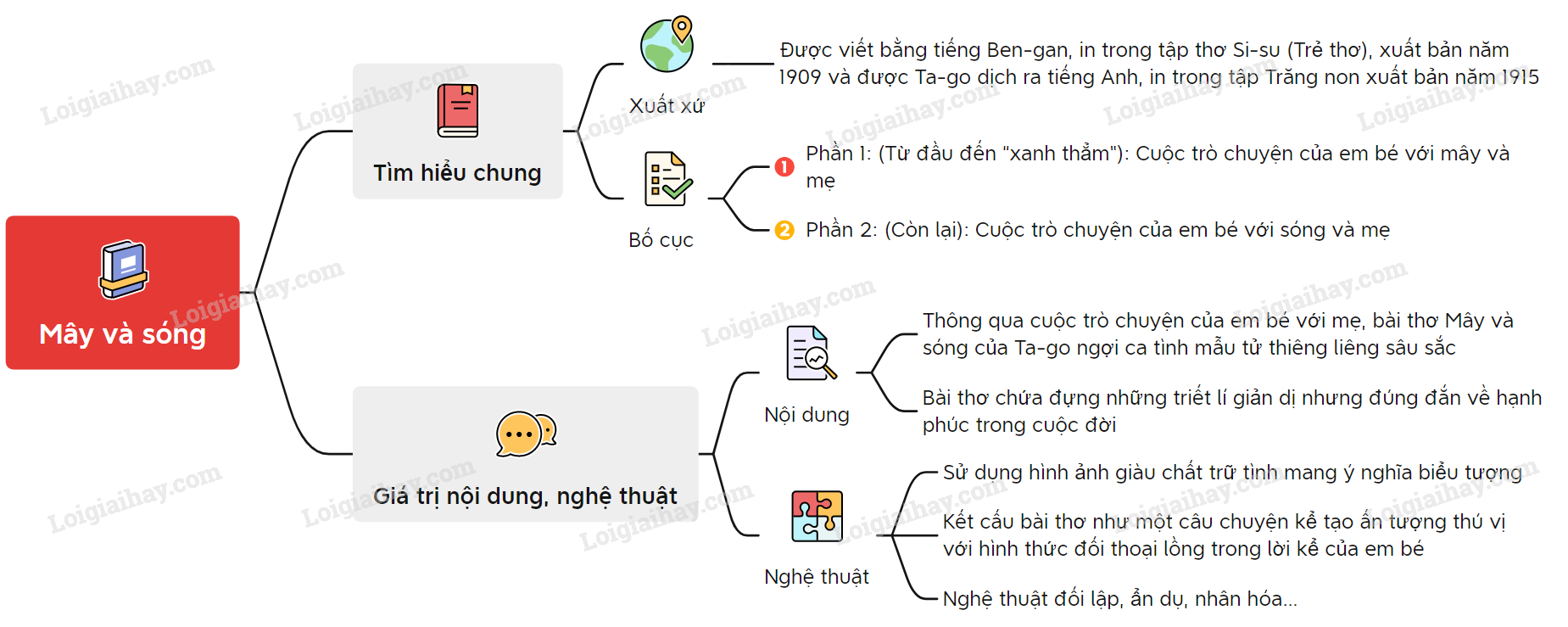 Phân tích bài thơ Mây và Sóng Gallery 2