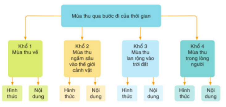 Phân tích Đây mùa thu tới - Xuân Diệu Gallery 2