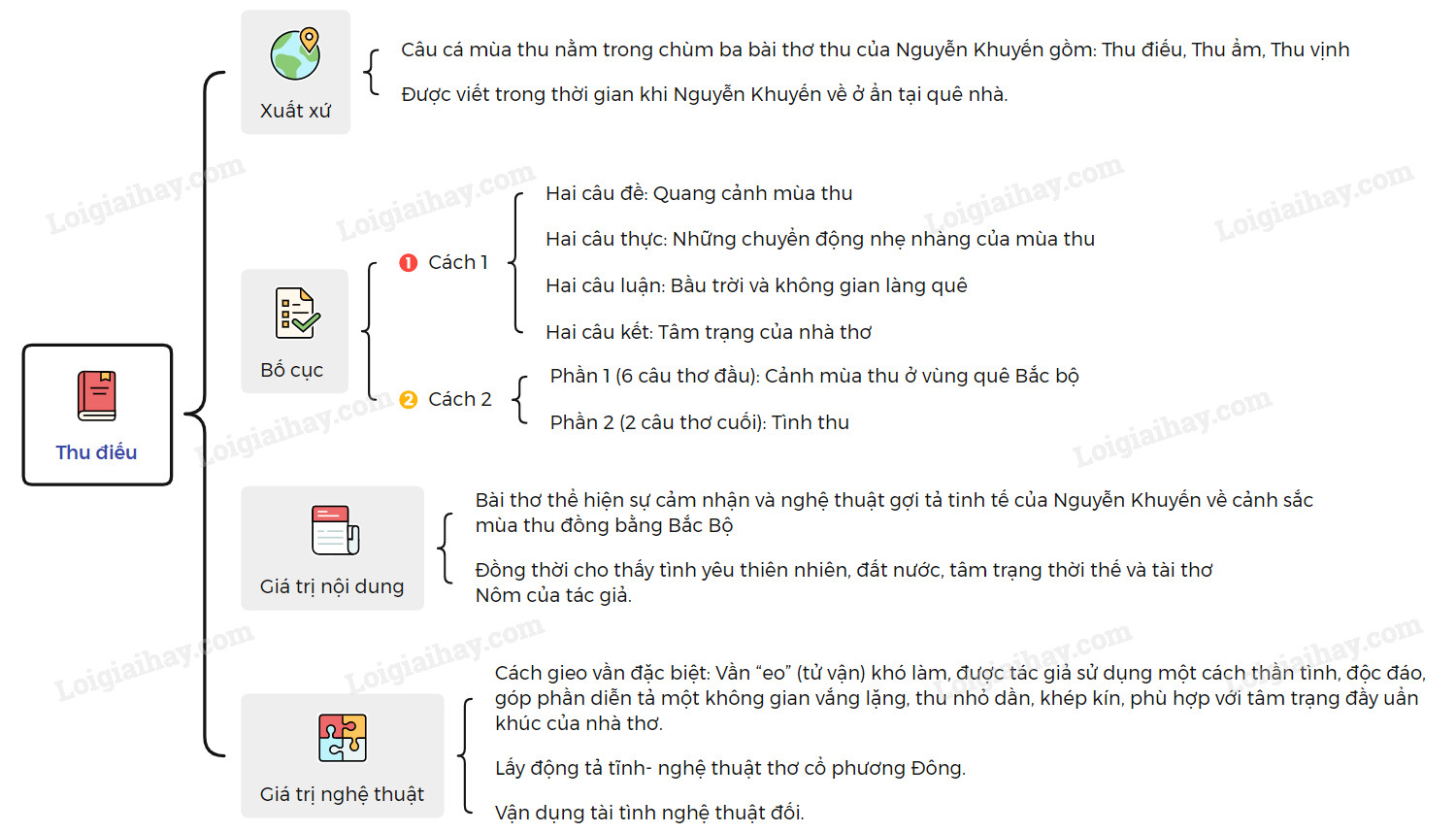 Thu Điếu - Phân tích tác phẩm kinh điển Gallery 2