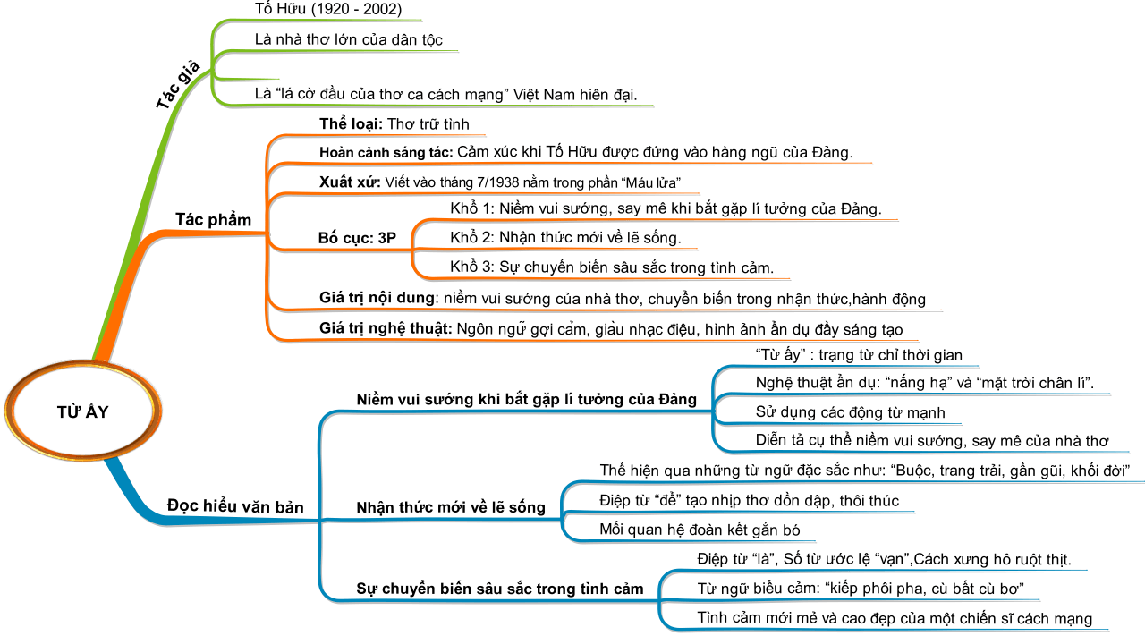 Bài Thơ Từ Ấy Lớp 11: Phân Tích Chi Tiết Và Ý Nghĩa Gallery 2