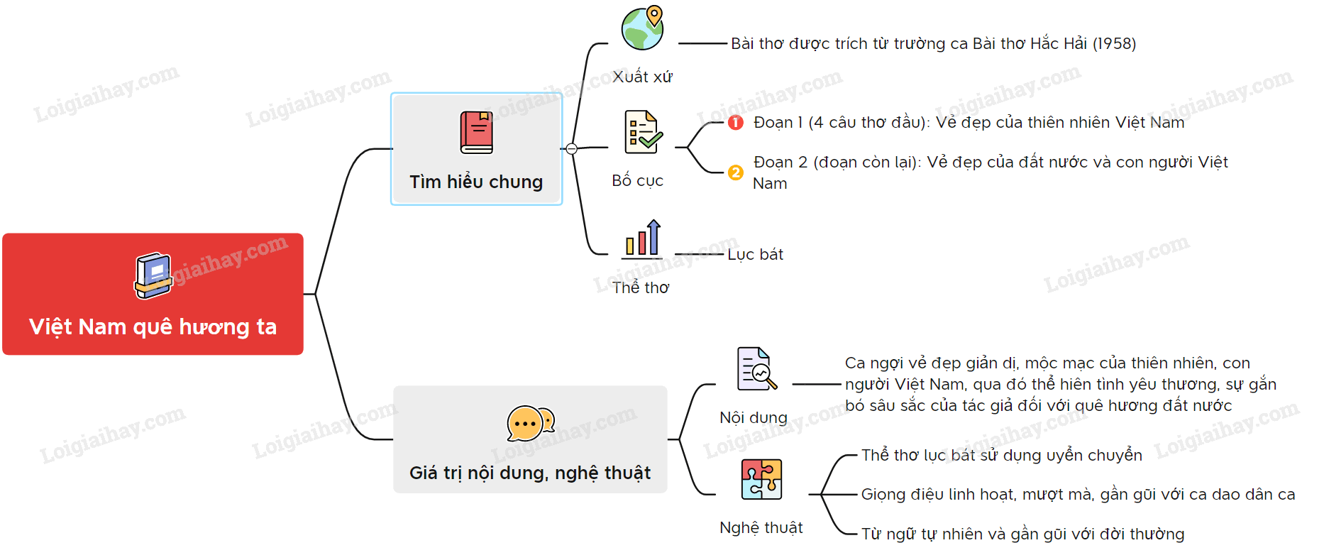 Văn bản 2: Việt Nam quê hương ta Gallery 2