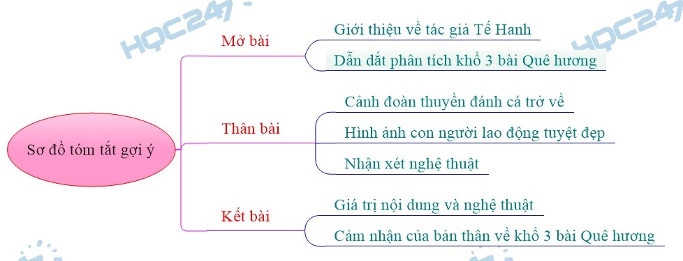 Phân tích khổ 3 bài thơ Quê Hương Gallery 2