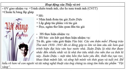 Nghị luận văn học bài Vội vàng: Thể hiện nỗi buồn xót xa trước sự tàn phai của thời gian Gallery 2