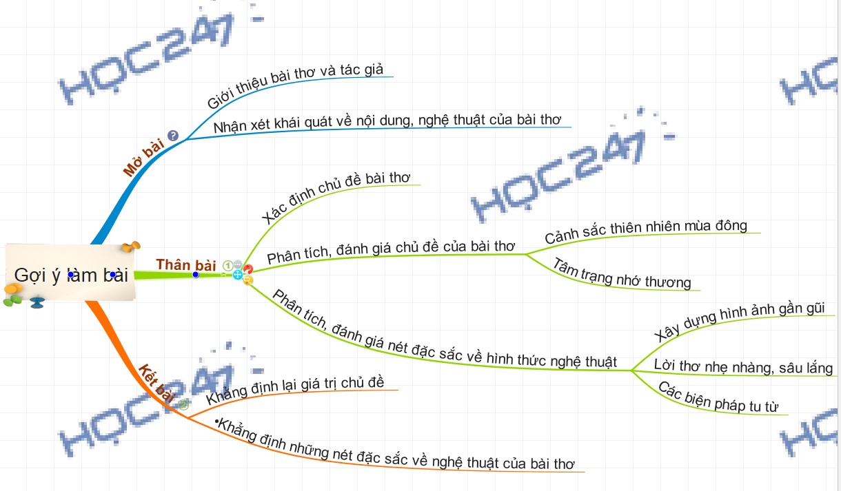 Phân tích bài Nắng đã hanh rồi Gallery 2