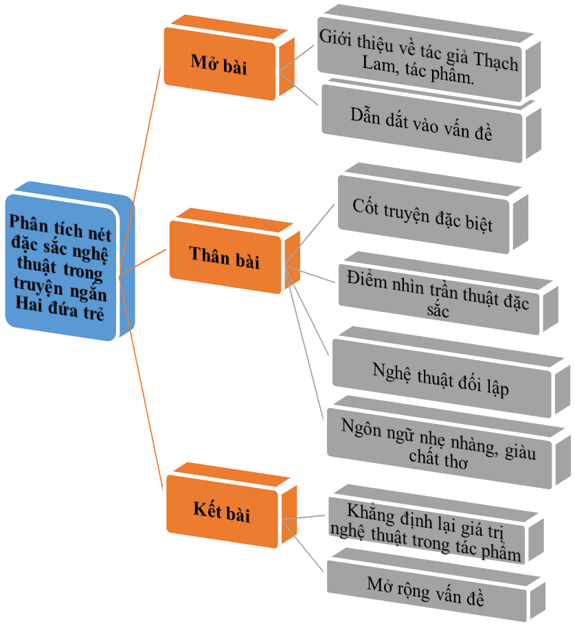 Nghệ thuật trong Hai Đứa Trẻ