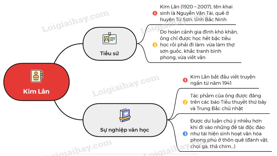 Phân tích tác phẩm Làng lớp 9 Gallery 2