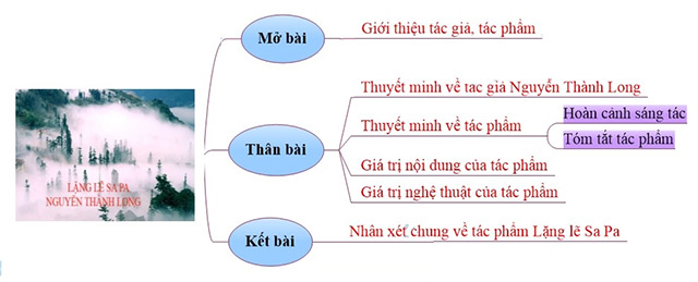 Thuyết minh bài Lặng lẽ Sa Pa Gallery 2