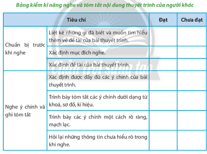 Nghe và Tóm tắt Nội Dung Thuyết Trình của Người Khác: Hướng Dẫn Chi Tiết