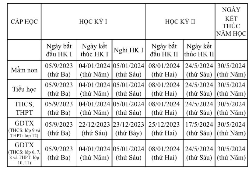 Nghỉ hè được mấy tháng?