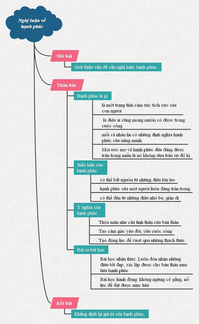 Hạnh phúc là gì?