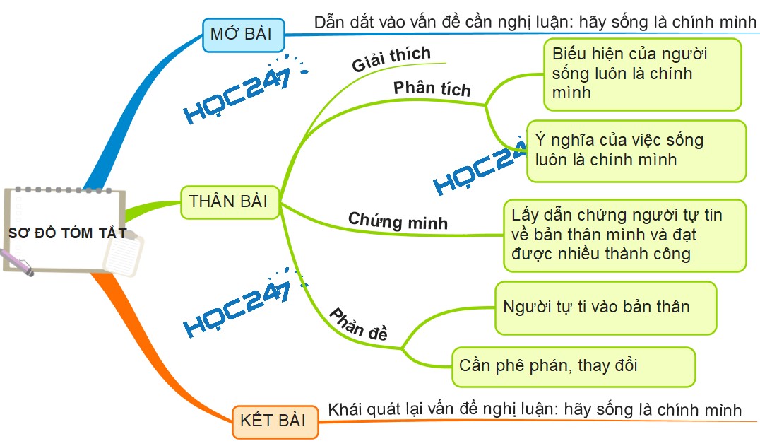 Sống Là Chính Mình