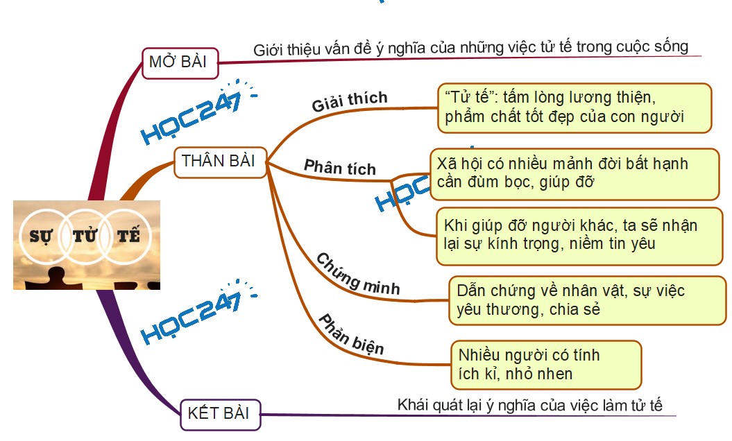Nghị luận về sự tử tế: Làn gió ấm áp giữa cuộc sống hiện đại