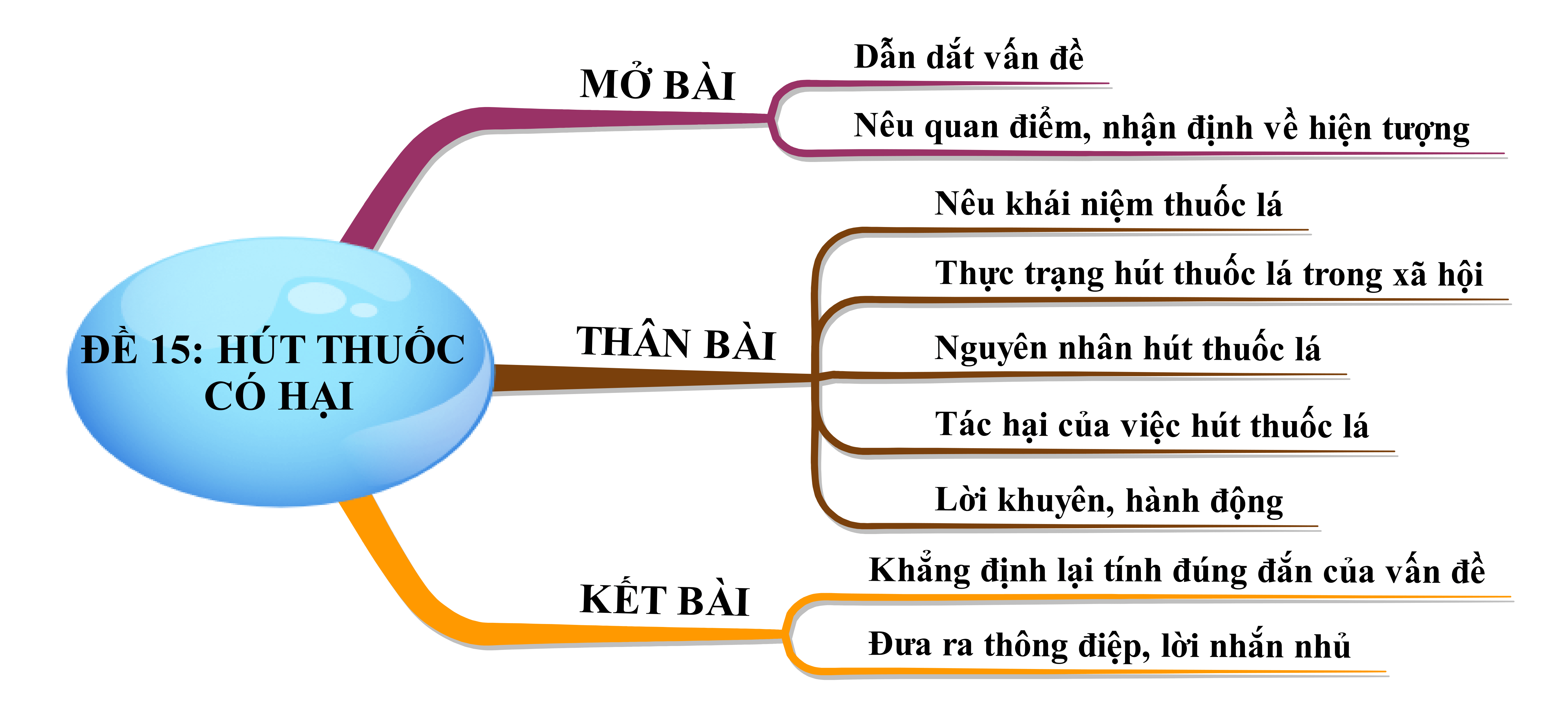 Tác hại khôn lường của thuốc lá đối với sức khỏe và xã hội