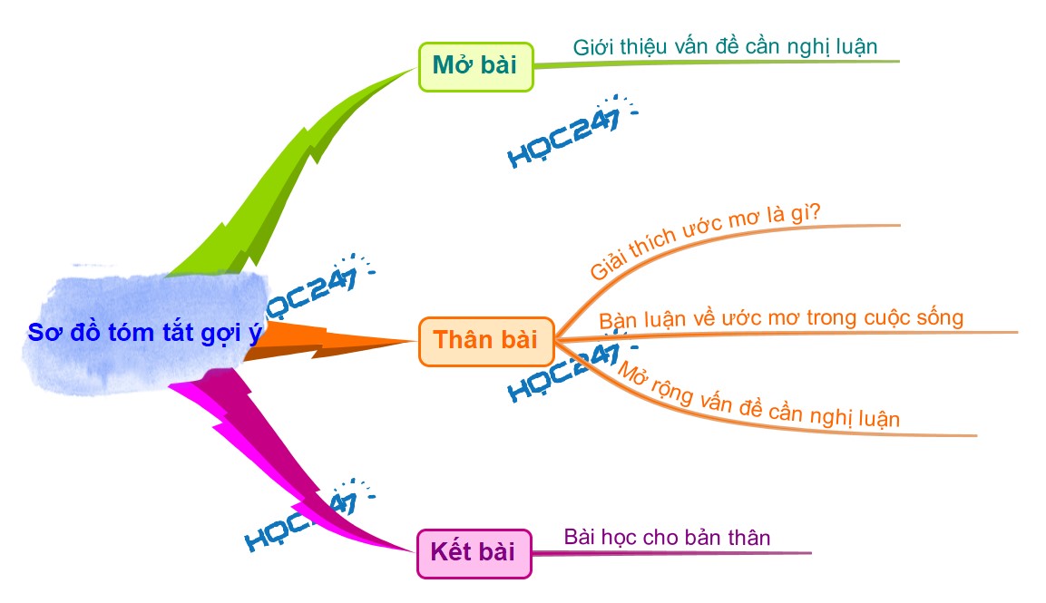 Theo đuổi ước mơ: Hành trình chinh phục đam mê và khát vọng