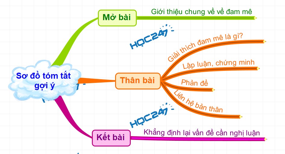 Đam mê: Ngọn lửa thắp sáng cuộc đời