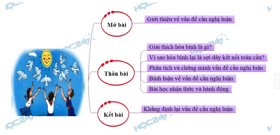 Nghị luận về Hòa bình: Khát vọng trường tồn của nhân loại
