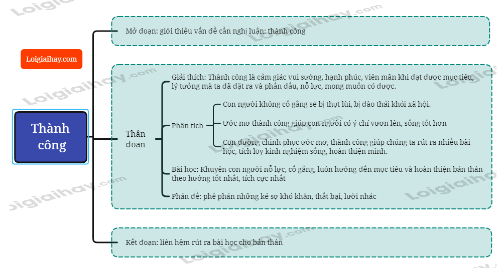 Thành Công: Hành Trình Hay Điểm Đích?