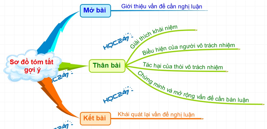 Thói Vô Trách Nhiệm: Gốc Rễ Của Nhiều Tai Ương