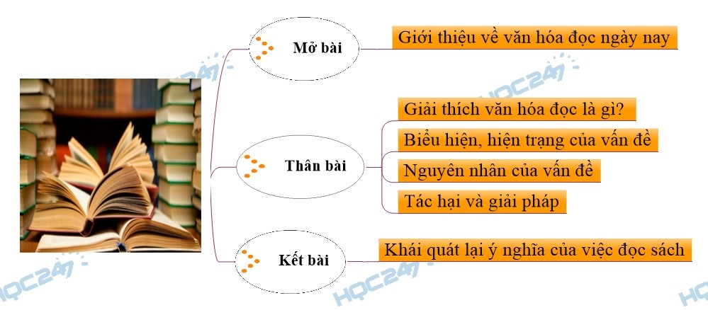 Văn hóa đọc sách: Nguồn sống tinh thần của con người