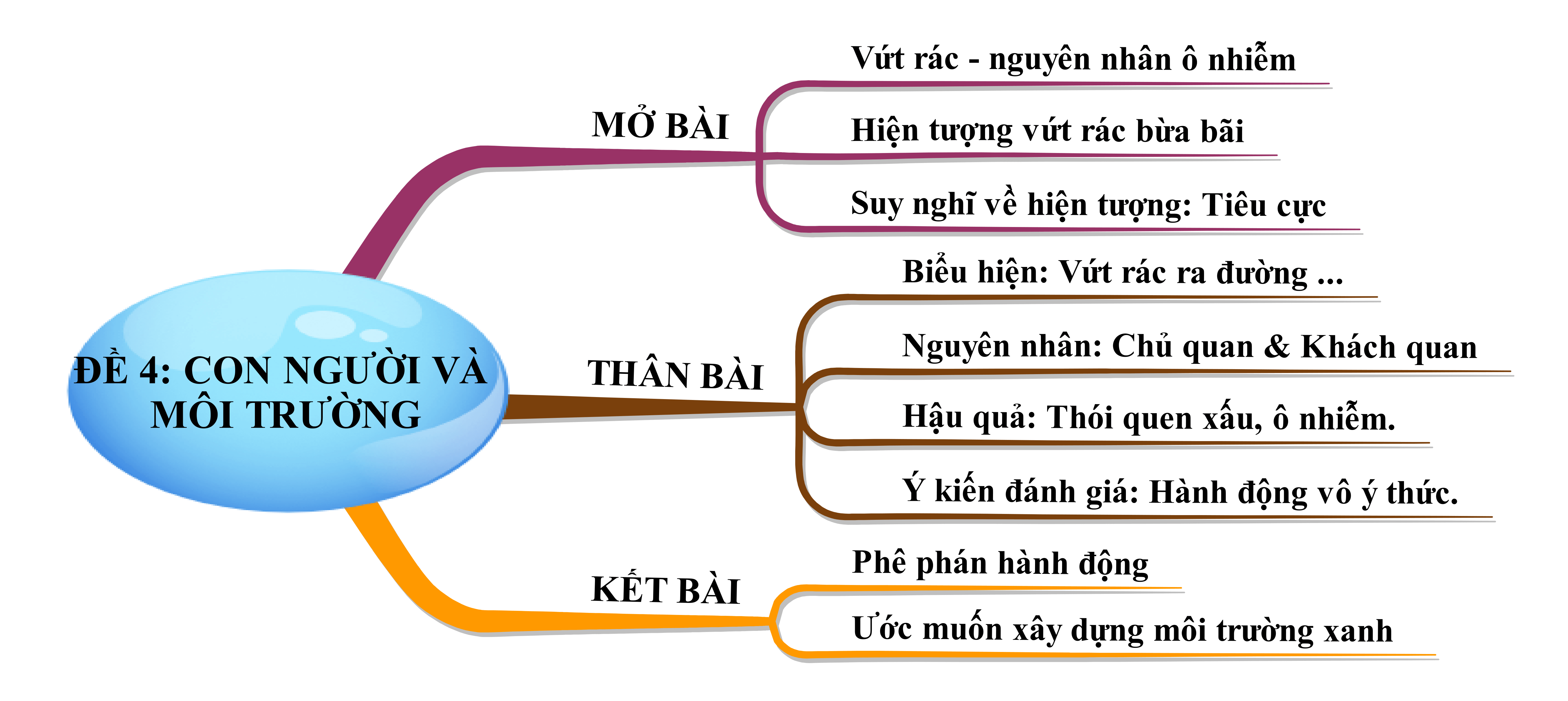 Vứt rác bừa bãi: Thói quen xấu tàn phá môi trường sống