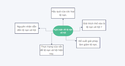 Tệ nạn xã hội: Thách thức và giải pháp