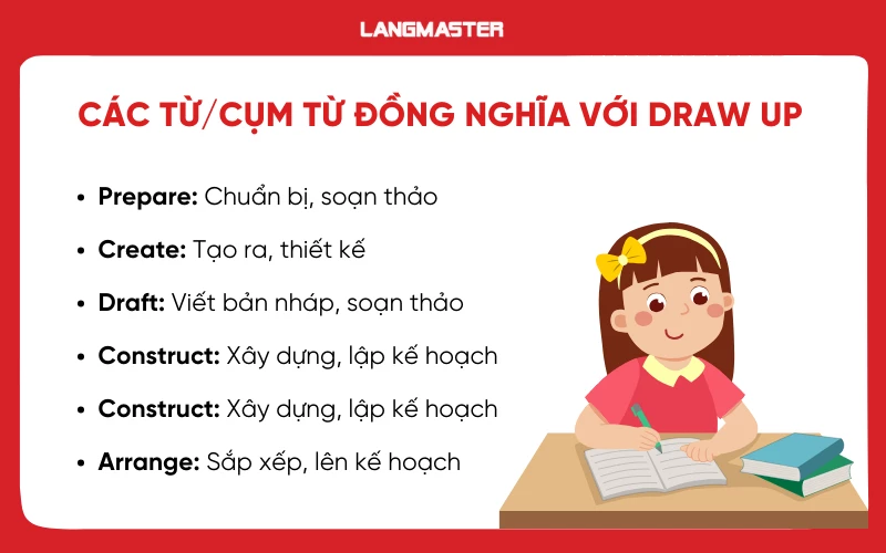Draw Up With Nghĩa Là Gì? Gallery 2