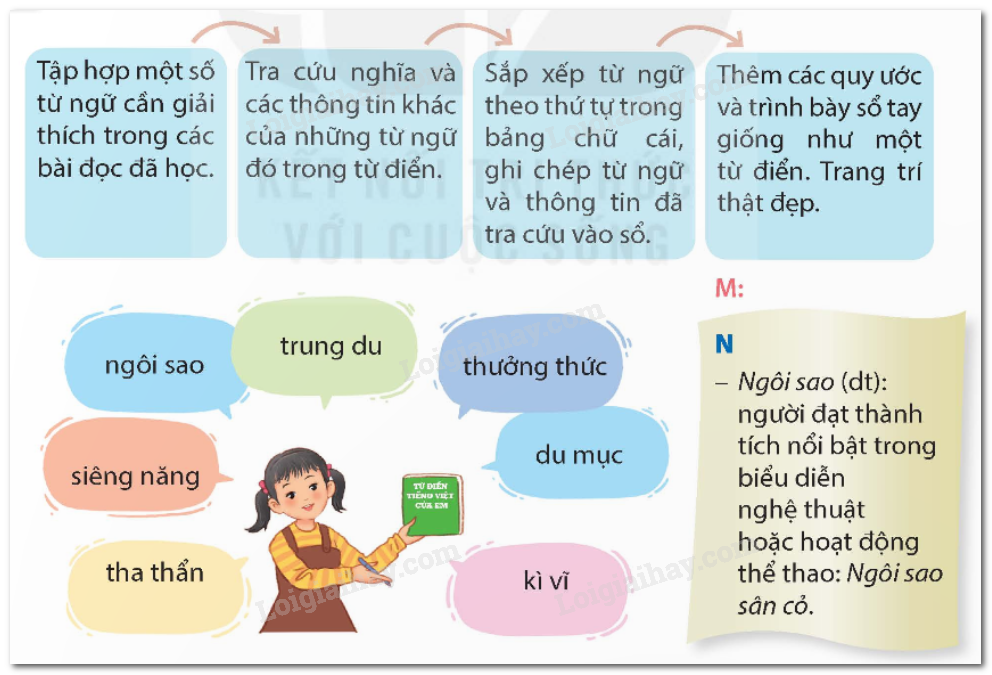 Nghĩa của từ Chăm Chỉ