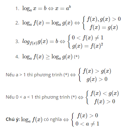 Nghiệm của Phương Trình Log