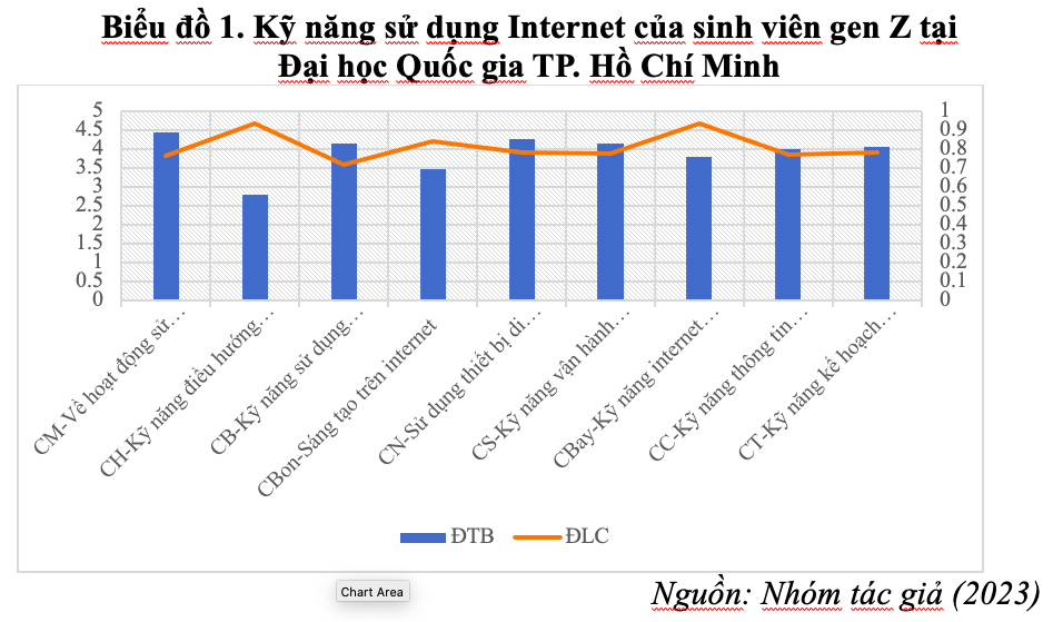 Thực trạng sử dụng mạng xã hội của sinh viên hiện nay