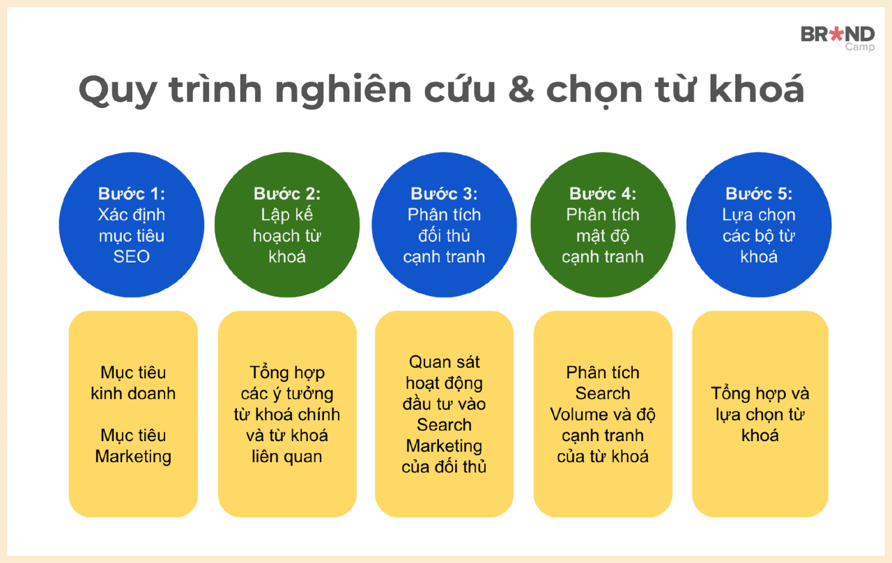 Hướng dẫn SEO hiệu quả để website của bạn lên top Google Gallery 1
