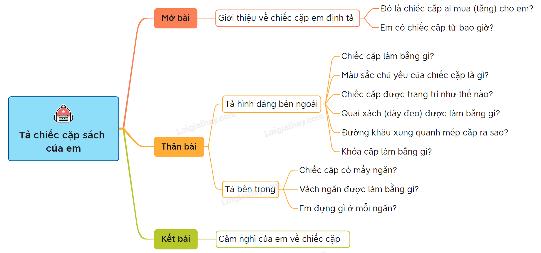 Tả Chiếc Cặp Học Sinh Yêu Quí Gallery 1