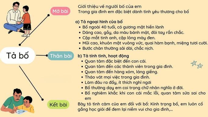 Tả bố của em Gallery 1