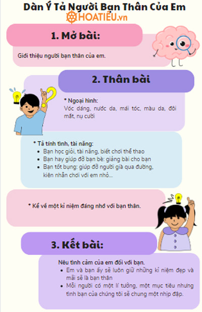 Tả bạn thân lớp 5 Gallery 1