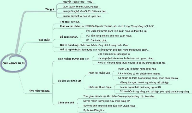 Nhân vật Huấn Cao được khắc họa qua những chi tiết tiêu biểu nào? Gallery 1