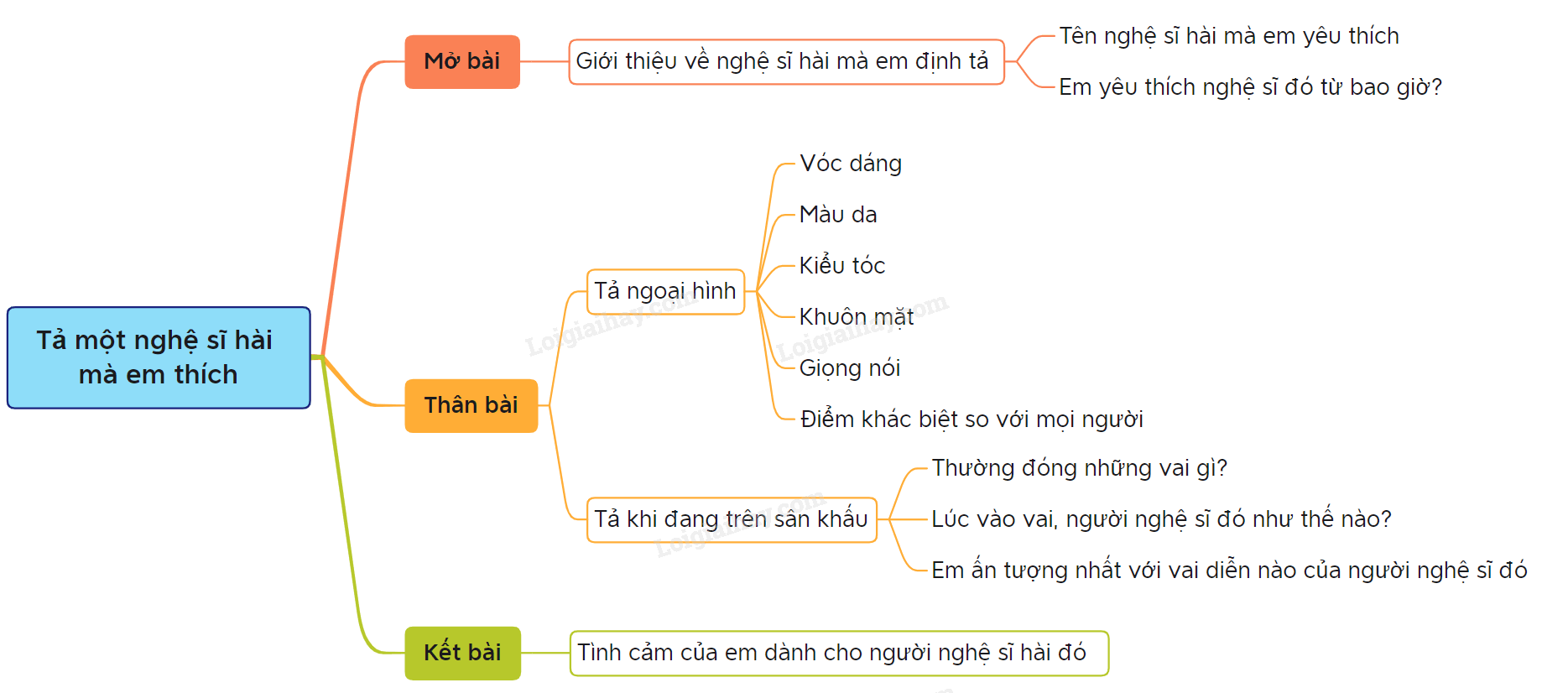Tả Nghệ Sĩ Hài Gallery 1