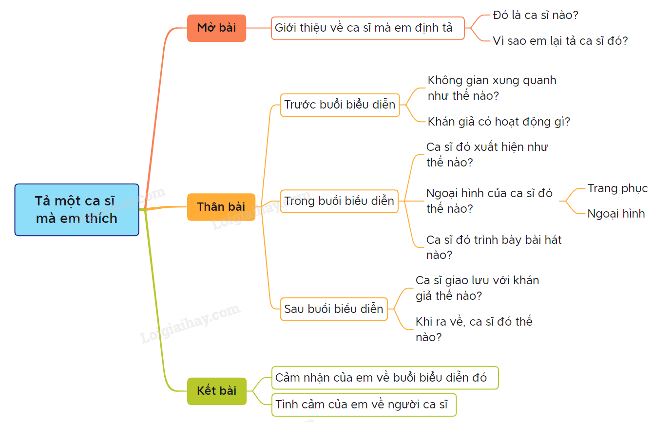 Tả một ca sĩ Gallery 1