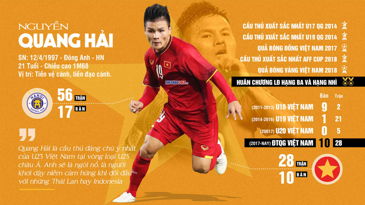 Tả cầu thủ Quang Hải Gallery 1