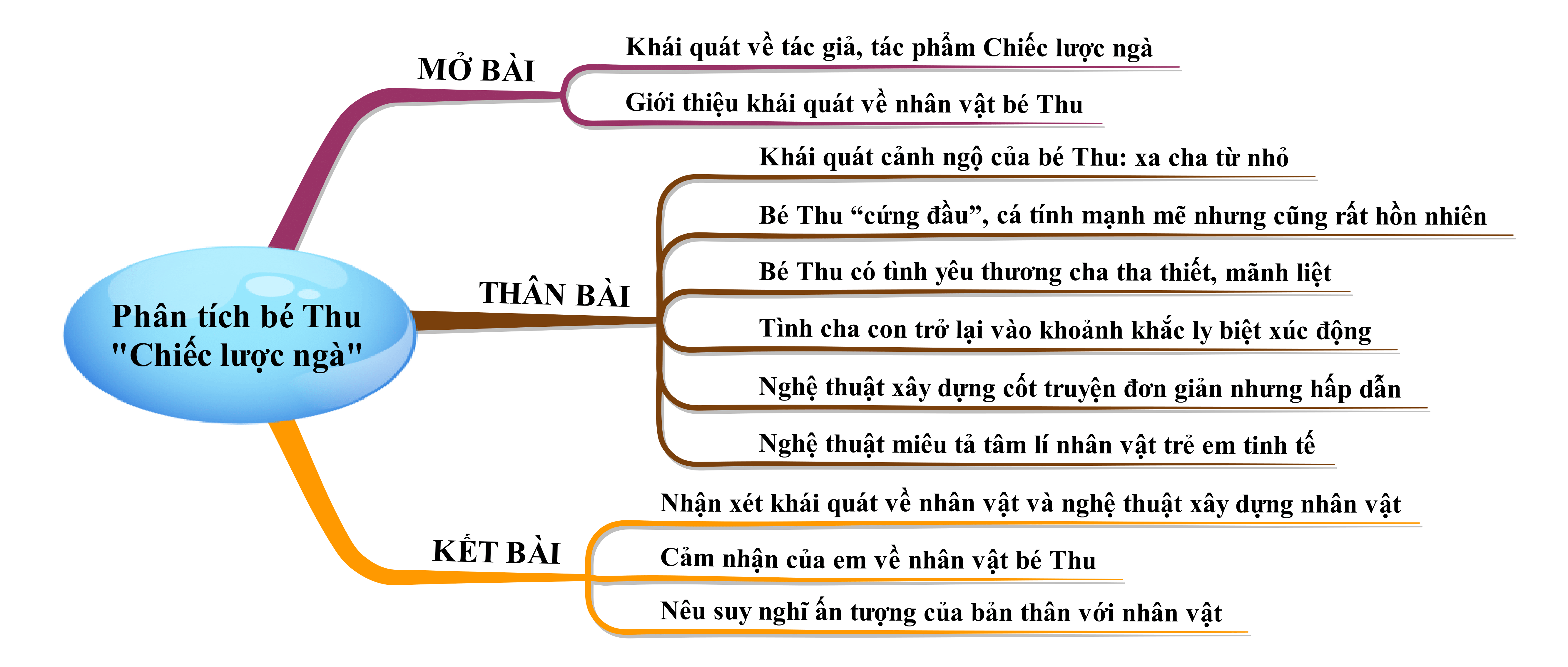 Phân tích nhân vật Bé Thu Gallery 1