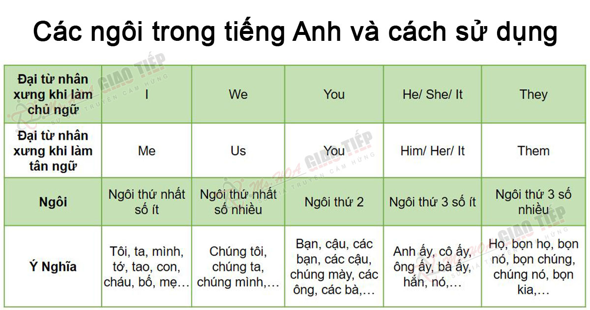 Cách Viết Bài Viết Chuẩn SEO