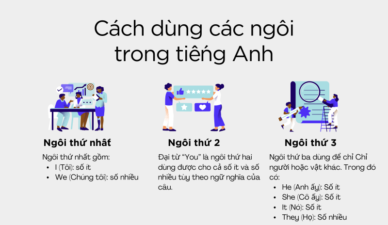 Cách Viết Bài Viết Chuẩn SEO Gallery 2