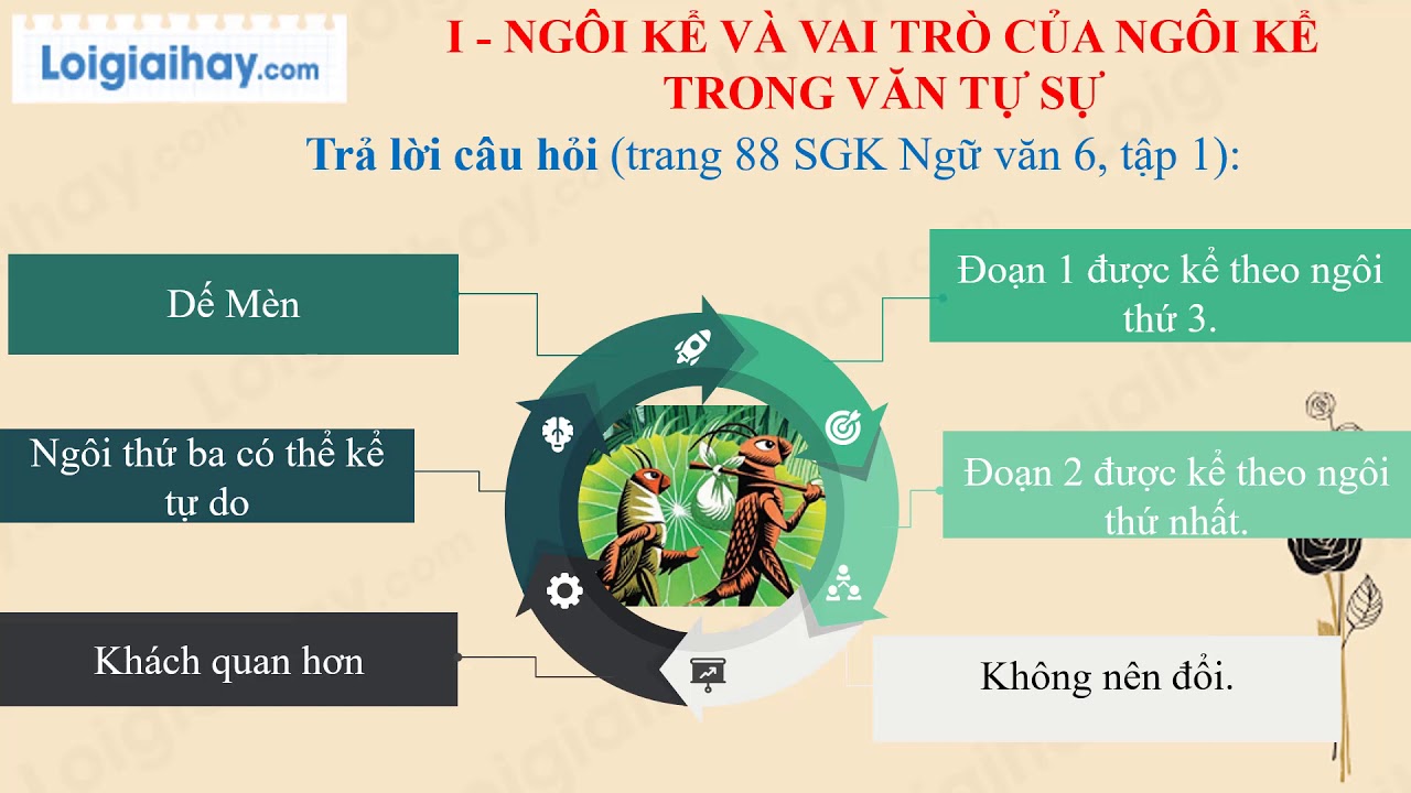 Ngôi Kể trong Tiếng Việt: Ngôi Thứ Nhất, Ngôi Thứ Hai và Ngôi Thứ Ba Gallery 1