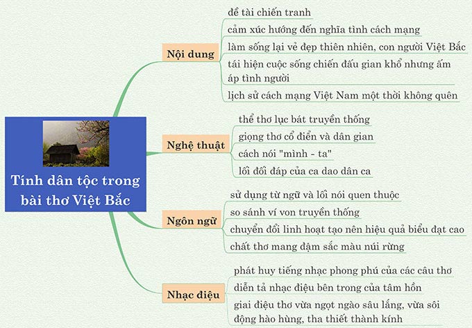 Tìm hiểu tính dân tộc trong 8 câu đầu bài thơ Việt Bắc Gallery 2