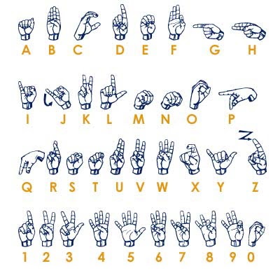 Ngôn Ngữ Ký Hiệu Là Gì?