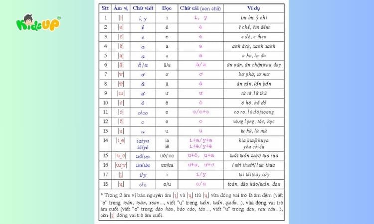 Kiến Thức Tiếng Việt Cơ Bản và Nâng Cao Gallery 1