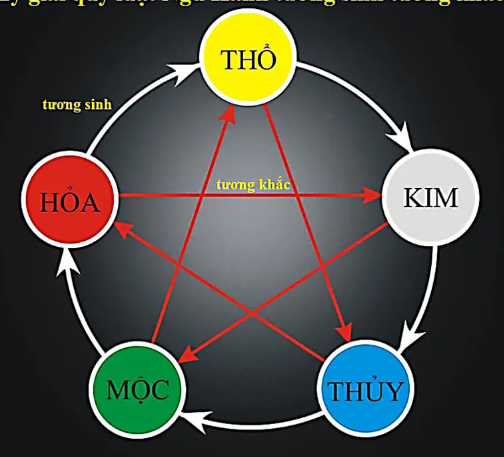 Bài Thơ Ngũ Hành Tương Sinh Tương Khắc Gallery 2