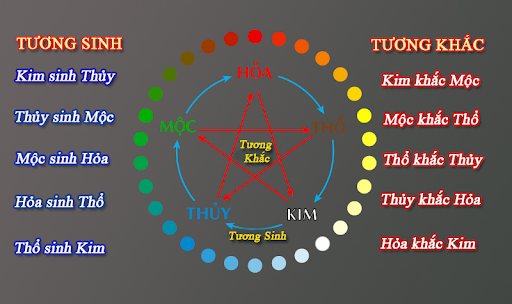 Bài Thơ Ngũ Hành Tương Sinh Tương Khắc Gallery 1