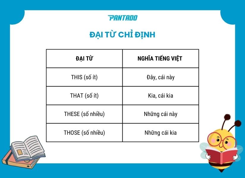 Bài tập tổng hợp kiến thức Tiếng Anh lớp 3 Gallery 2