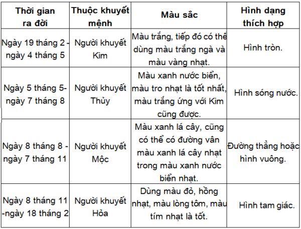 Ngũ Tệ Tam Khuyết Là Gì?