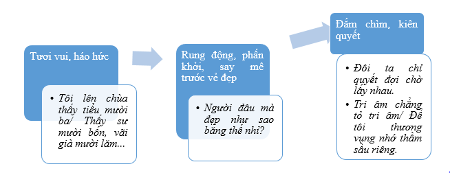 Ngữ Văn 10 Chân Trời Sáng Tạo Trang 117: Giải Đáp Chi Tiết